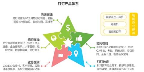 协同办公市场分析 传统三强蓝凌、泛微、致远 VS 互联网新锐钉钉、飞书、企业微信